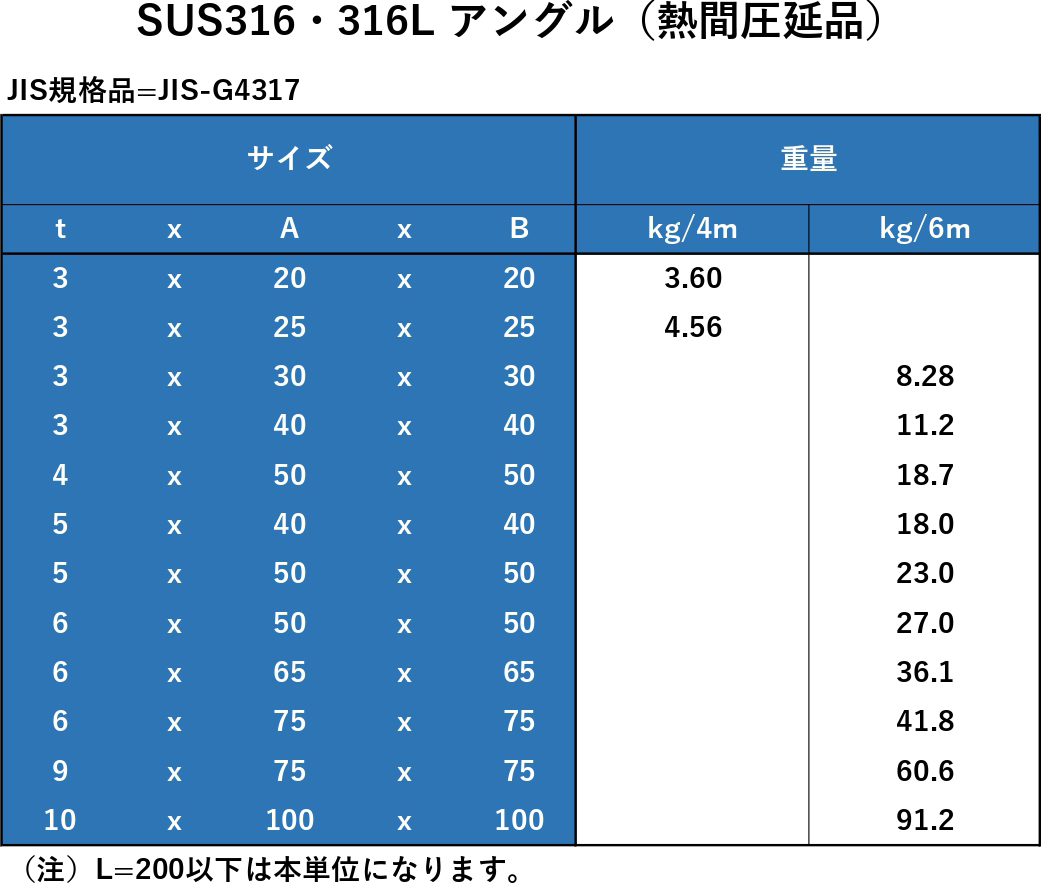 CAP(アンスコ 表面処理(ユニクロ(六価-光沢クロメート) ) 規格(8X16