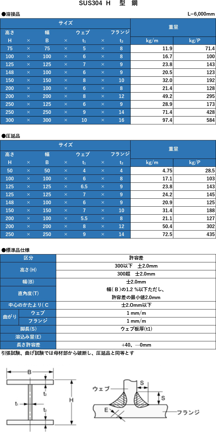 日本緑十字社 構内用標識 整理整頓（5枚1組） 組50B（小） 1組(5枚入) 134302 建築、建設用